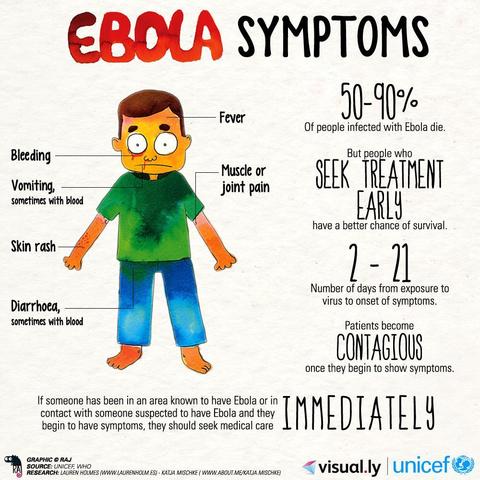 U.S. Case of Ebola!
