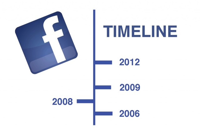 Timelines