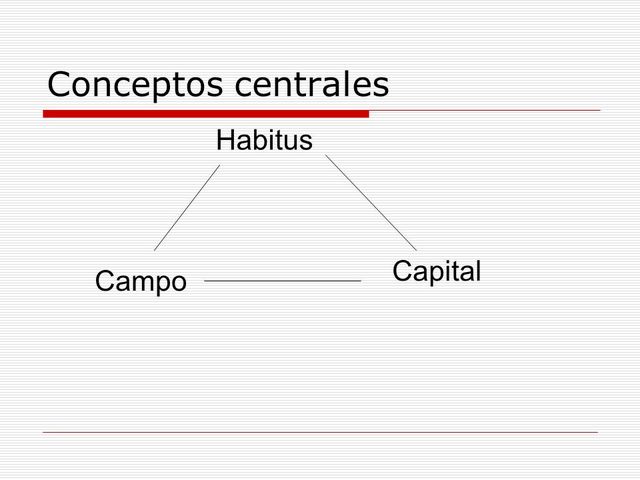 Concepto de campo según Perre Bourdieu