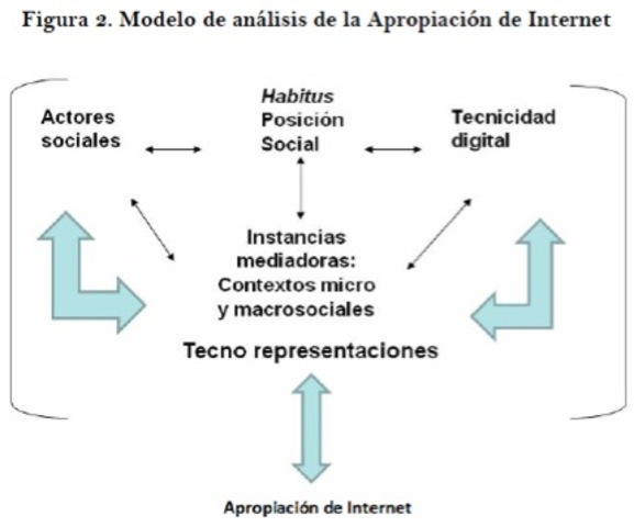 El concepto de habitus y su relación con el campo jurídico