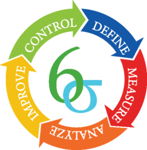 Six Sigma