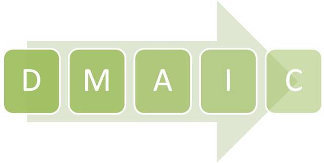 Six Sigma. 1966. (Bill Smith. 1929 - 1993).