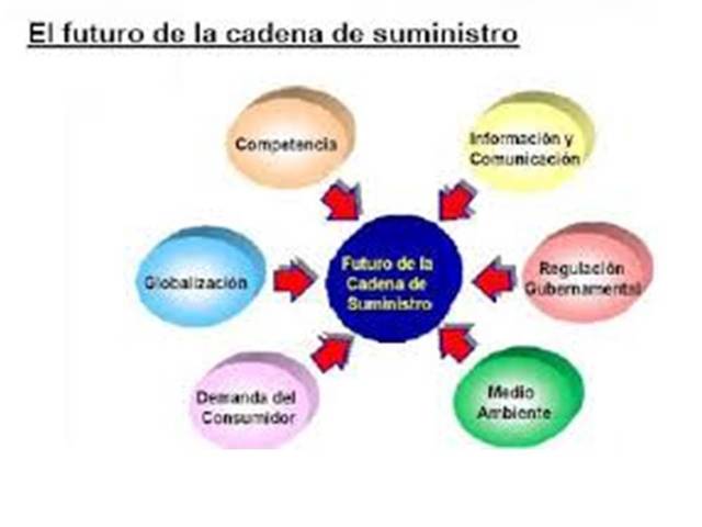 R. Cespón Castro,  M. Auxiliadora, 2003, recuperado de Emprenda Negocios. (2012). Top 15 Definiciones (autores). 06 octubre 2016, de s/d Sitio web: http://logisticarentable.blogspot.mx/2012/07/top-15-definiciones-autores.html