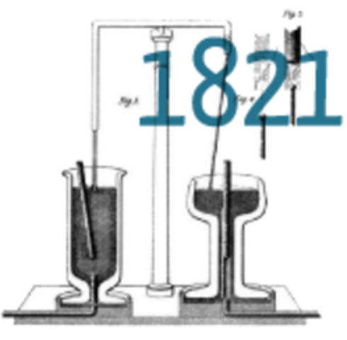 Electromagnetismo y motor eléctrico
