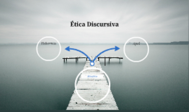 Etica discursiva