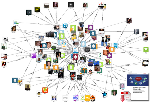 Lamming, Johnsen, Zheng, & Harland (2000)