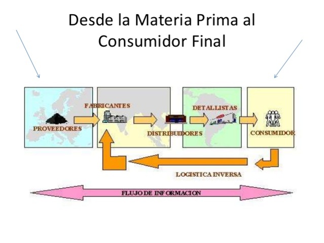 Scott y Westbrook (1991)