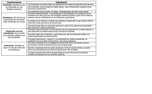 MODELO PEDAGÓGICO COGNITIVO