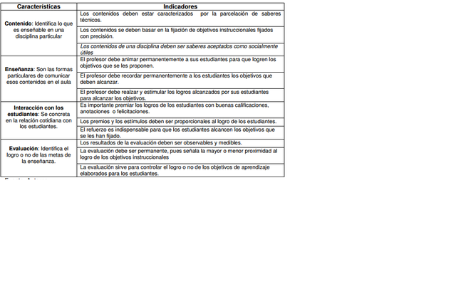 MODELO PEDAGÓGICO CONDUCTISTA