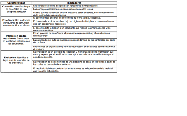MODELO PEDAGOGICO TRADICIONAL