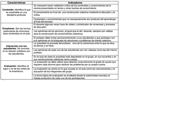 MODELO PEDAGOGICO SOCIAL