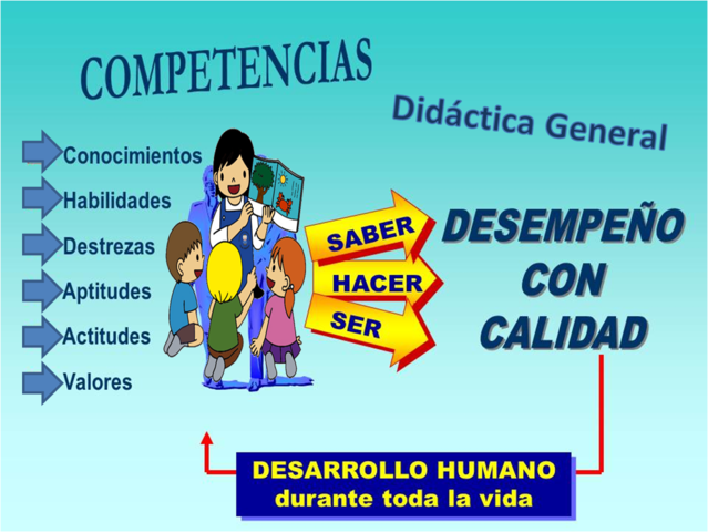 Aprendizaje por competencias