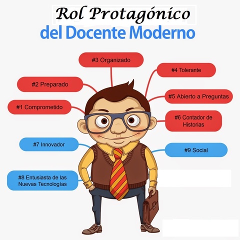 Proceso de aprendizaje de los docentes a lo largo de toda la vida profesional.
