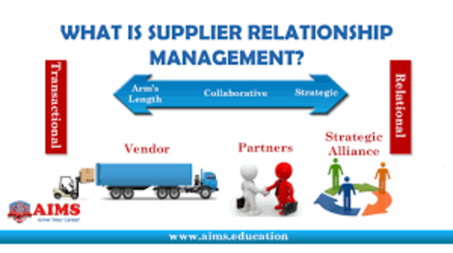 Alteen J. Supply Chain Integration within the Context of a Supplier Association"