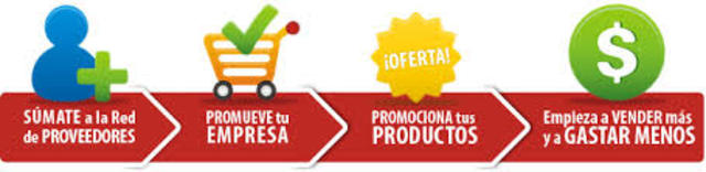 1998 Definición de Cadena de Suministro