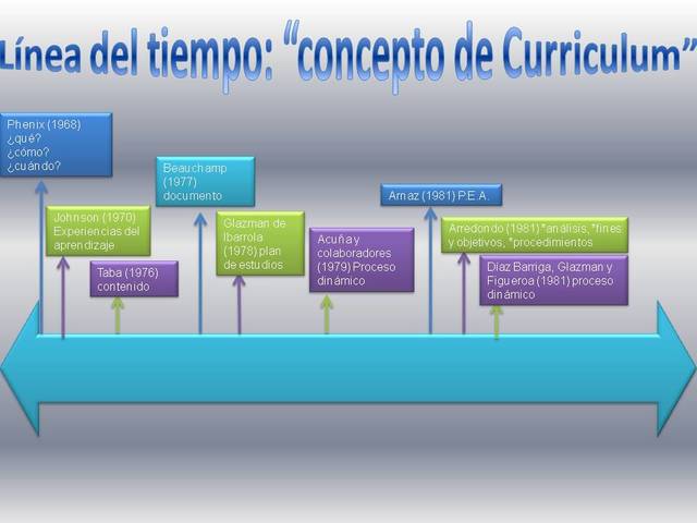 LEY GENERAL DE EDUCACIÓN