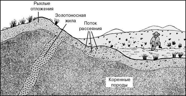 Поповы получают разрешение на поиски и добычу в Западной Сибири