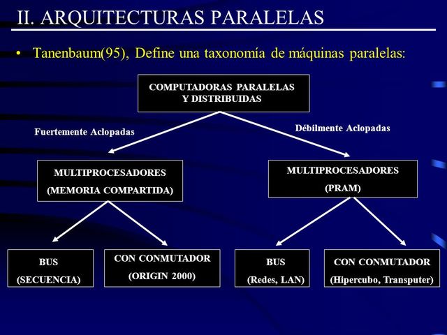 1999 Arquitectura paralelas con múltiples procesadores.