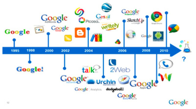 1998 Aparición de Google.