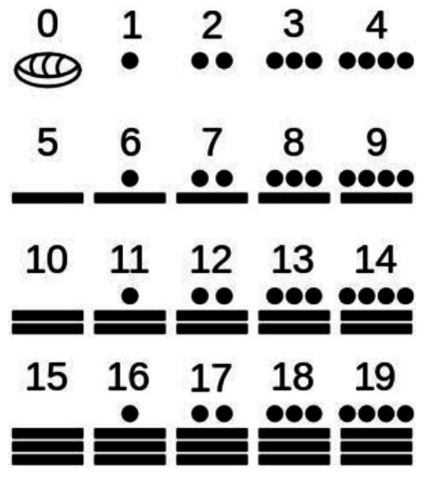 500 a.c  Primeras Civilizaciones