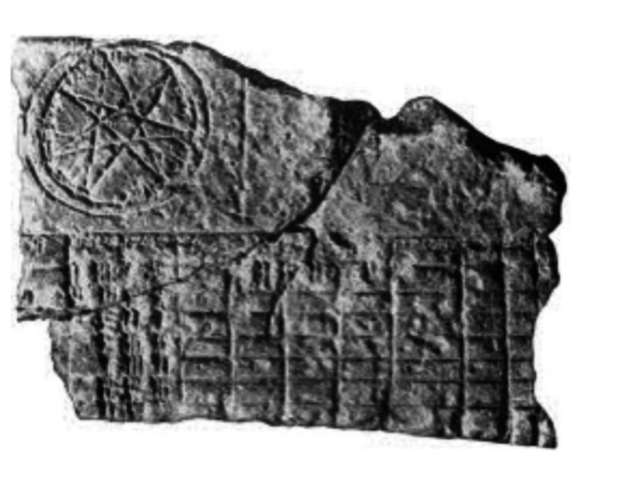 300 a.C  Invención de la escritura en Mesopotamia