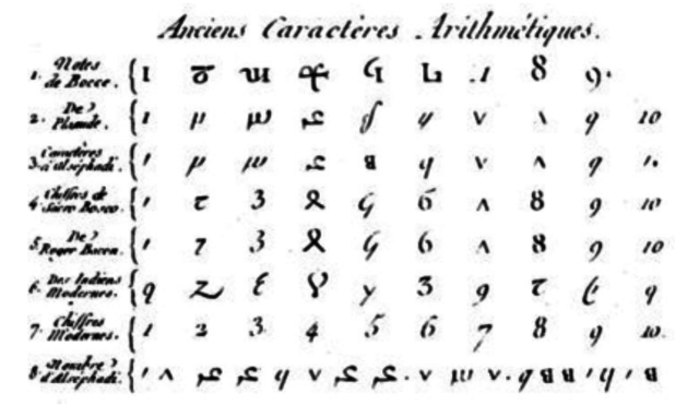 1200  Numeración indoarábica