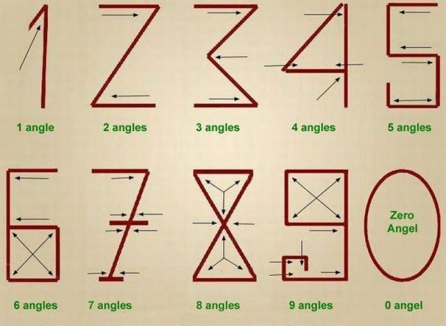 los números en la actualidad