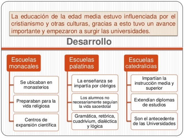 EDUCACIÓN EN LA EDAD MEDIA