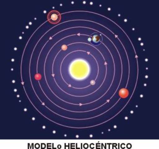 Teoria heliocèntrica