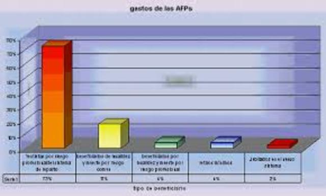 La reforma efectuada