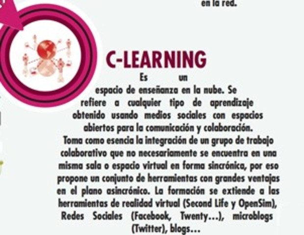 C - LEARNING