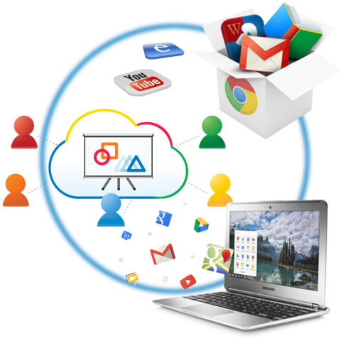 Inicio del c-learning: Basado en la nube virtual.