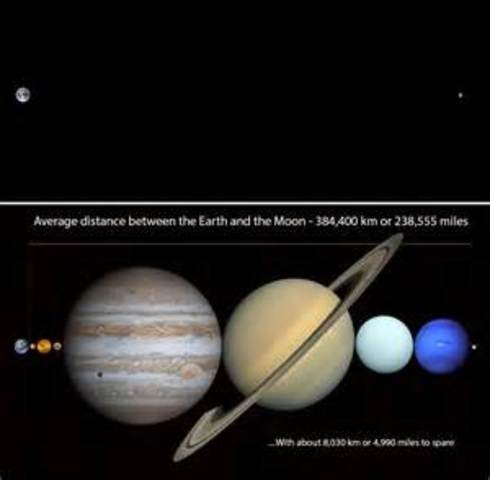Càlcul de la distància entre la Terra i la Lluna