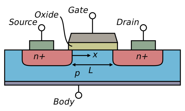 Transistores MOSFET