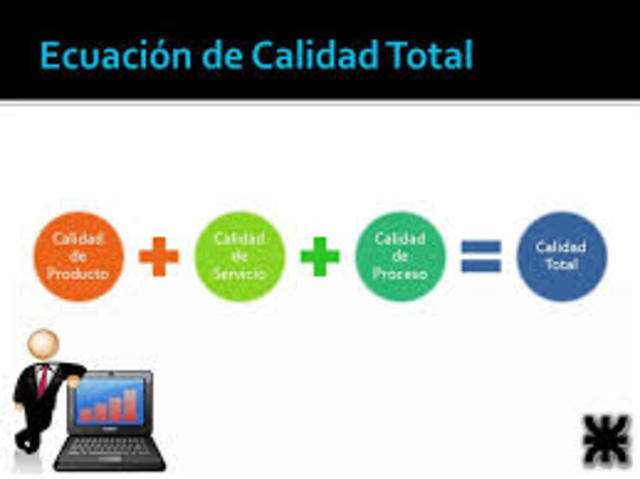 Nacimiento del El Proceso de Calidad Total