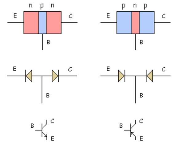 Transistores BIPOLARES