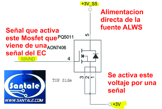 El regreso de los transistores MOSFET