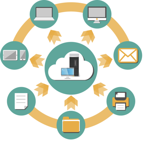 Chandra y Kumar (2000)