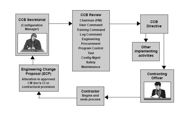 Cerf sustenta el protocolo TCP/IP