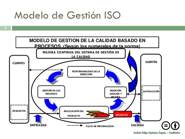 Gestión de calidad basado en procesos