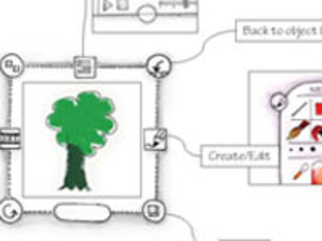 Diseño de un lenguaje de programación para los niños