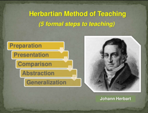 National Herbart Society was Organized at Saratoga Springs