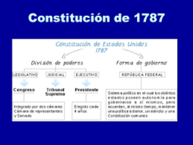 La constitución americana