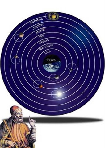 Ptolomeu: Teoria geocèntrica. (La Terra és el centre de l'univers)