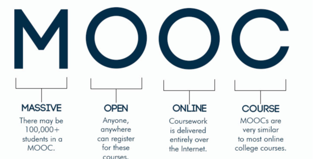 (NEW) First MOOC Created