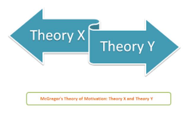 Theory X and Theory Y