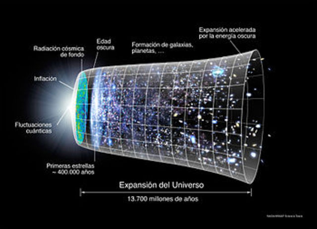 Stephen Hawking i d'altres demostraren que la singularitat és un tret essencial de la física descrita per la gravitació d'Eintein. Molts cosmòlegs acceptaren l'univers tal com és descrit actualment per la física de la relativitat general.
