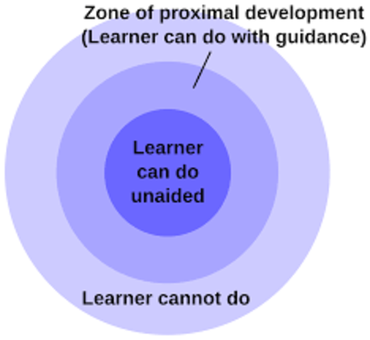 Lev Vygotsky and Social Development Theory