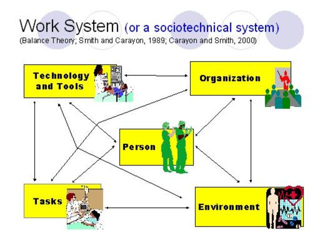 Sociotechnical-systems theory