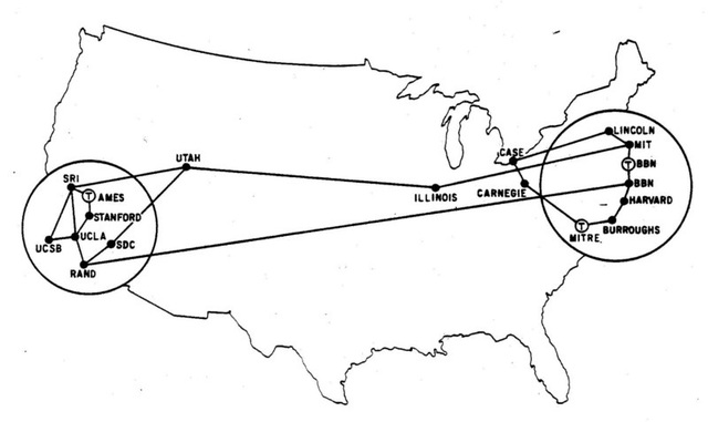 ARPANET